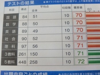 成績優秀者インタビュー 進学塾will ウィル